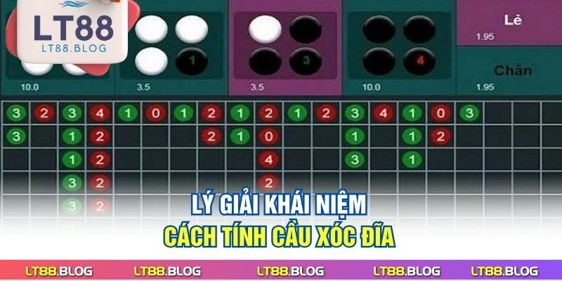 ly-giai-khai-niem-cach-tinh-cau-xoc-dia
